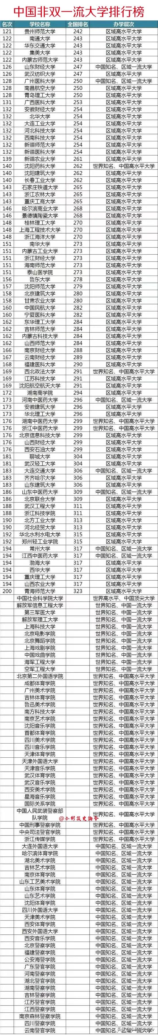 高考分数中等考虑专业还是学校,低分考生是注重专业还是学校