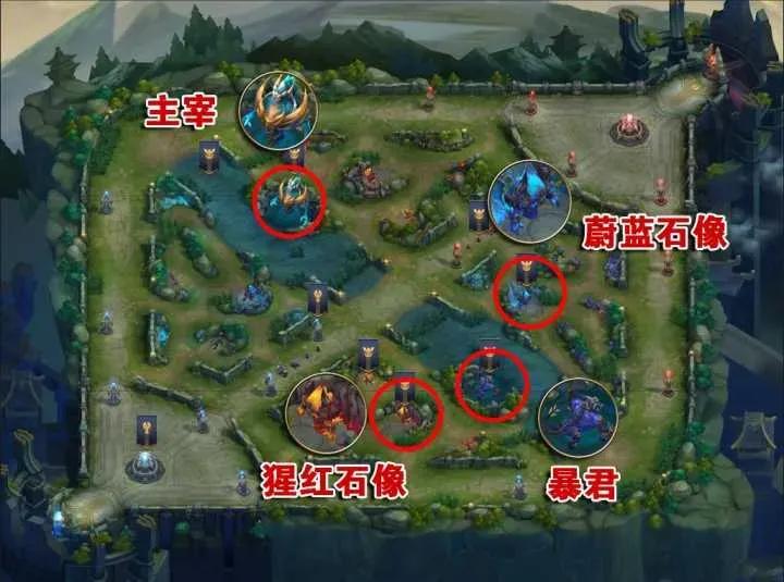 王者荣耀新赛季打野英雄新手推荐,s21赛季哪个打野英雄是版本之王