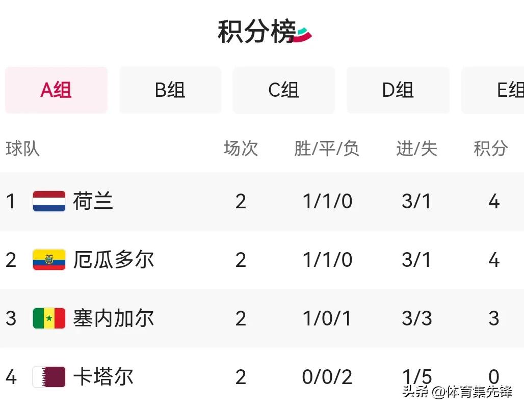 卡塔尔出局后，本国球迷高喊：明天就办闭幕式