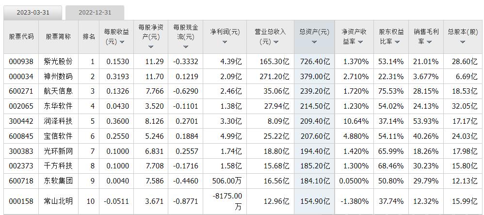 紫光股份走势分析,个股分析资料