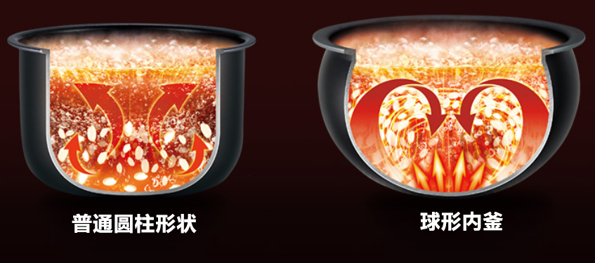 电饭煲买哪种才健康,电饭煲与电压力锅哪个比较好