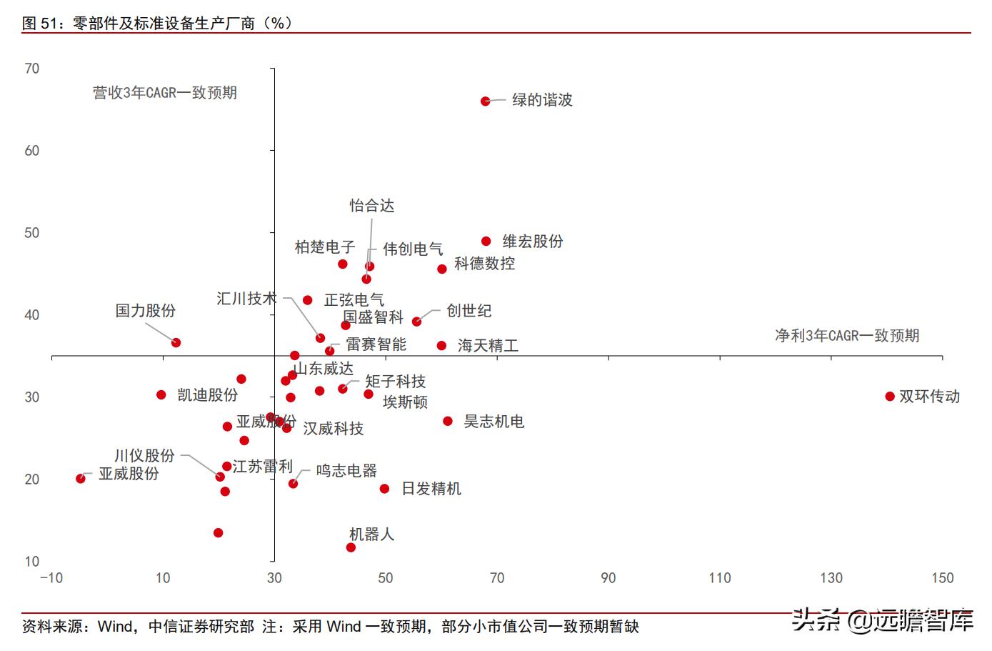工业企业自动化智能制造的痛点,智能制造自动化系统技术的前景