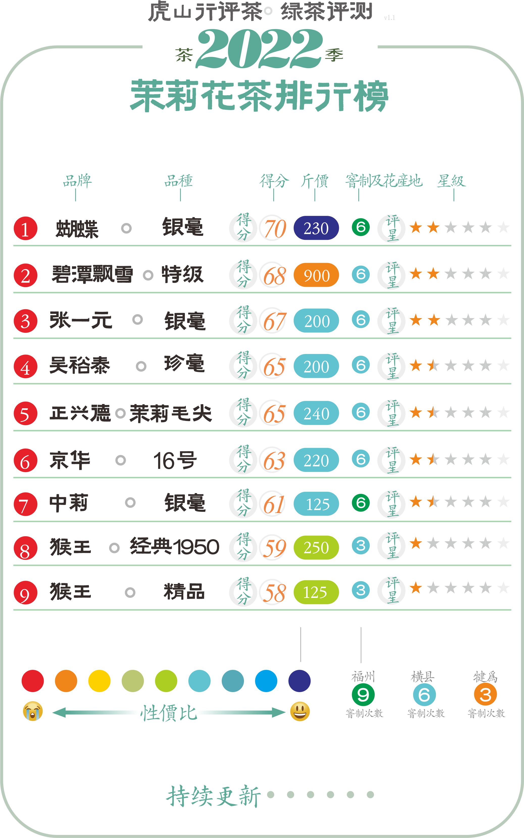 浜戝崡鑼夎帀涓庡箍瑗胯寜鑾夎姳鑼跺摢涓ソ,鑼夎帀鑺辫尪浜戝崡鐨勫ソ杩樻槸骞胯タ鐨勫ソ