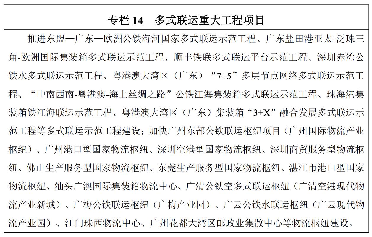 广东省2024年交通重点建设项目,广东省1000个亿投资项目名单