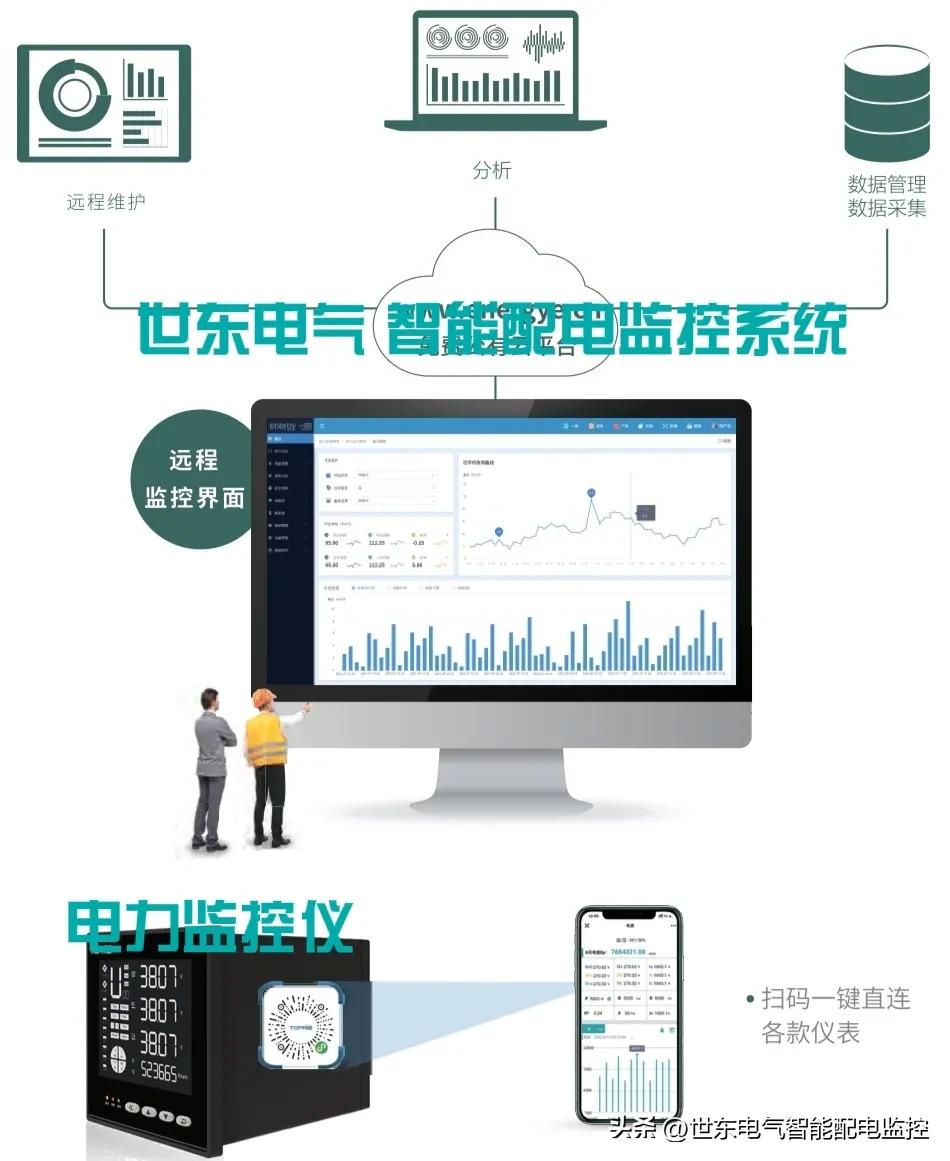 电力载波能耗监控系统在线监测,电力监控仪表监控内容