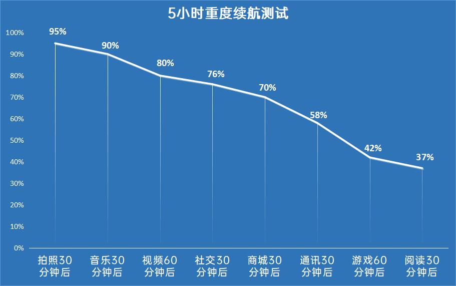 华为nova10z评测：快充/磨砂/高像素“低价高配”的诚意之作