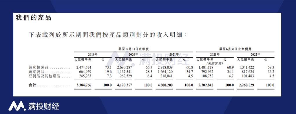 卫龙辣条上市了吗,卫龙重启招股有望成辣条第一股