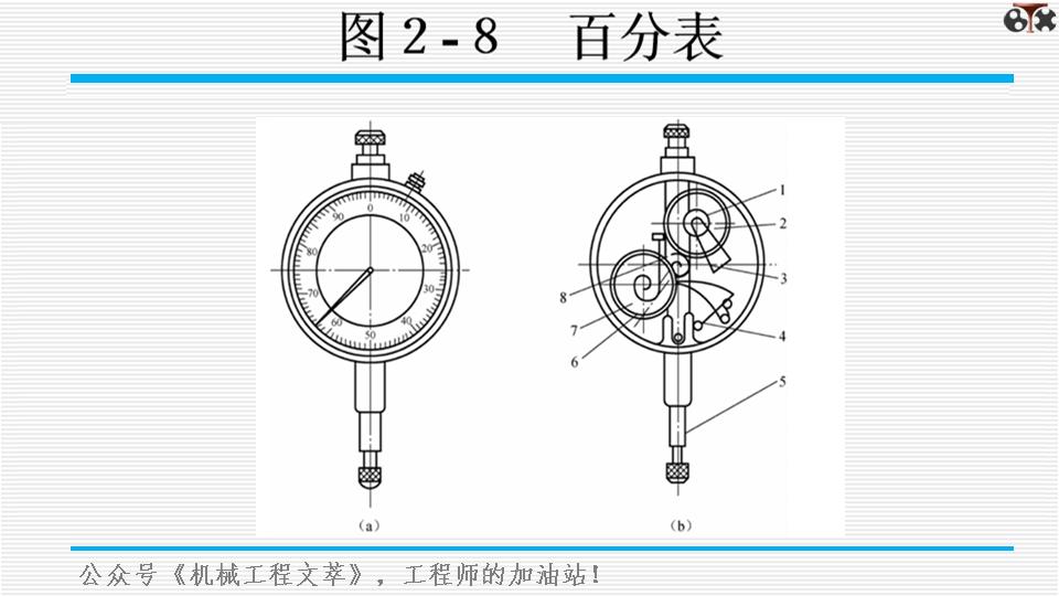 测量学ppt模板,测量基础知识培训ppt