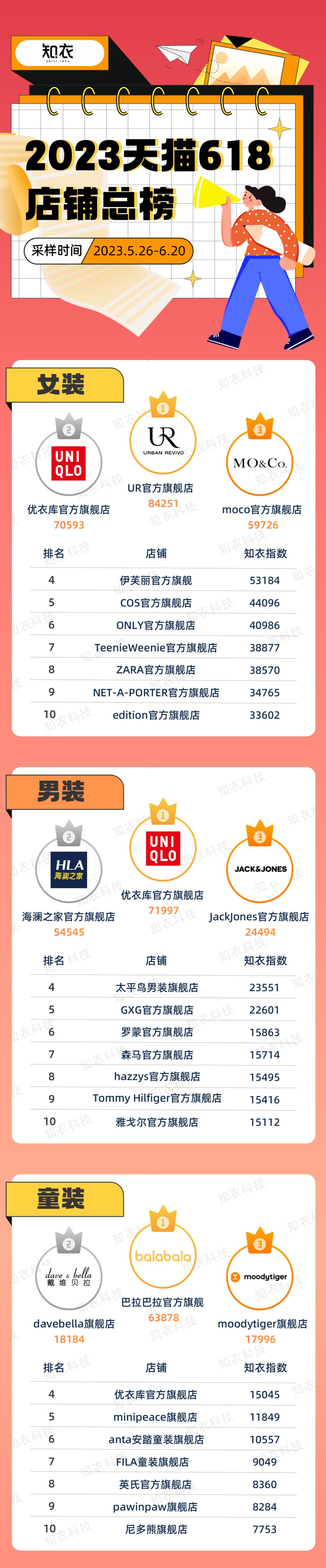 618服装行业活动,618品牌服装直播榜