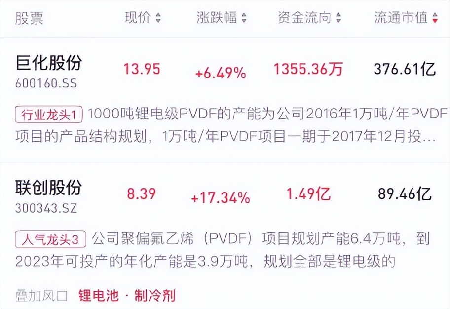 巨化股份预测明天走势,巨化股份为啥上涨了