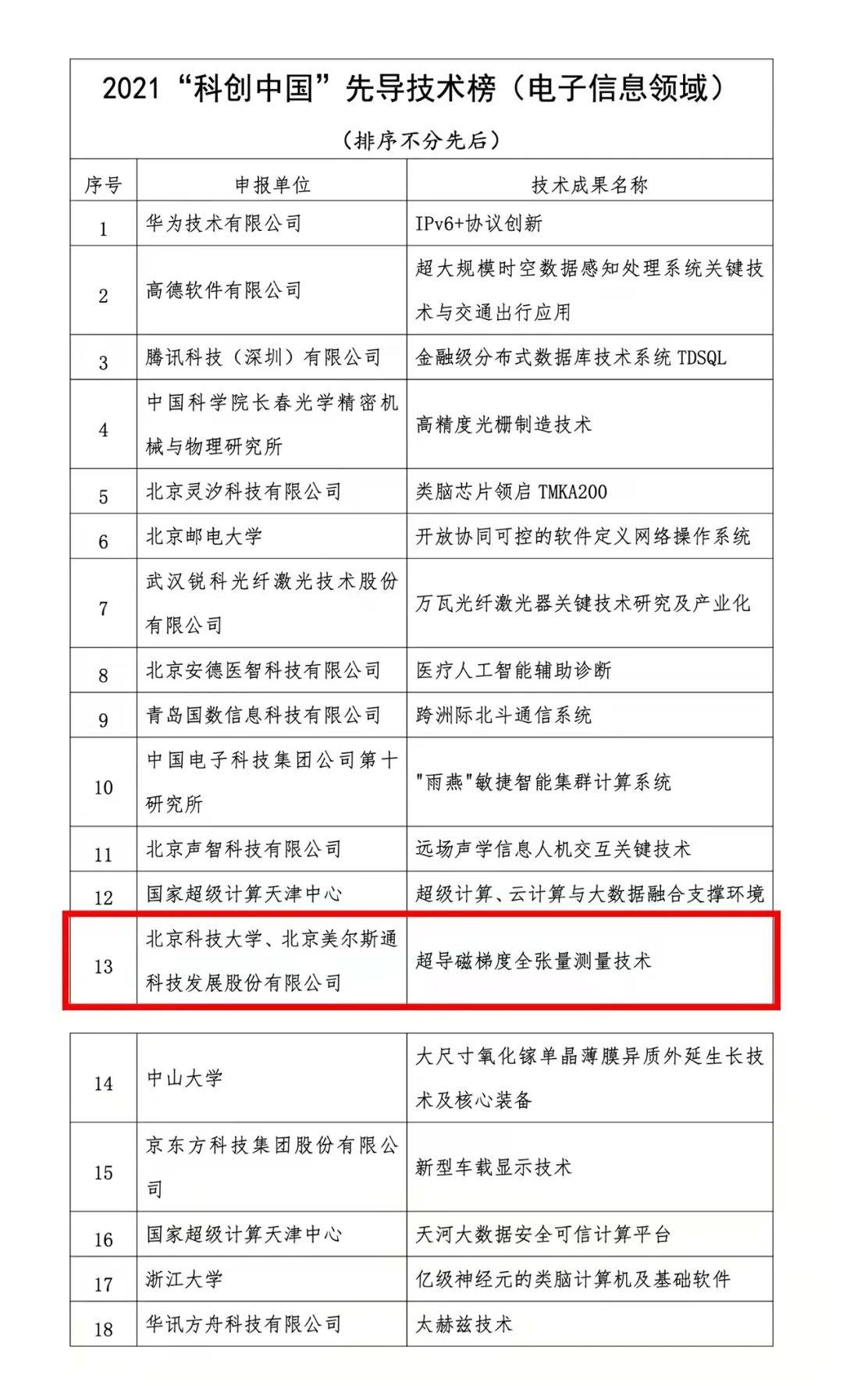 高校自主研发科技成果,高校开展了哪些创新创业科研项目