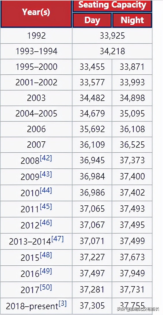 利物浦2020赛季英超统治力,2019-2020赛季利物浦英超夺冠