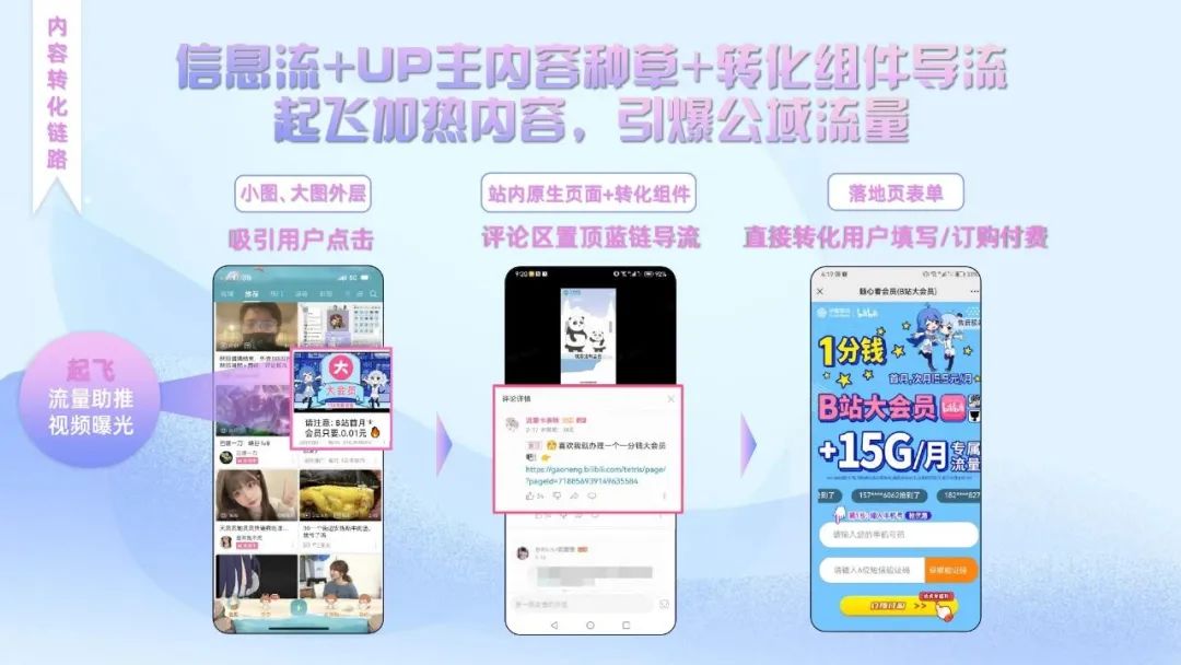 哔哩哔哩流量卡推广视频怎么制作,bilibili广告