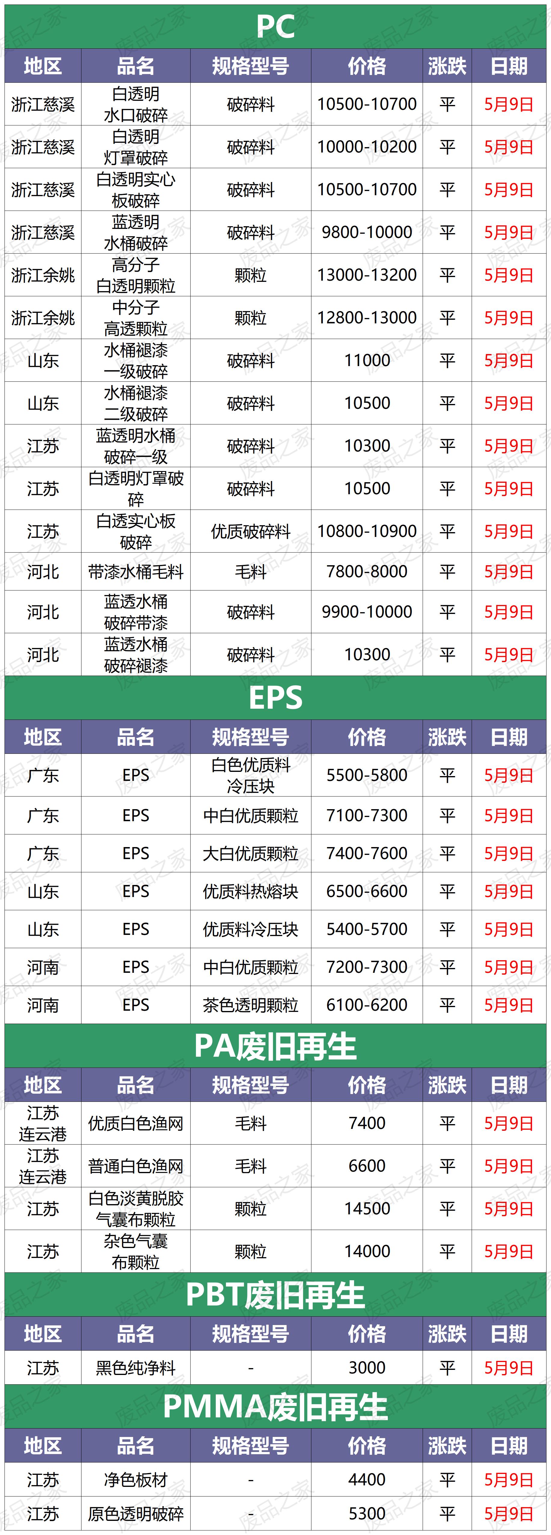 废旧塑料再生颗粒回收价格,今日废旧塑料再生颗粒价格表