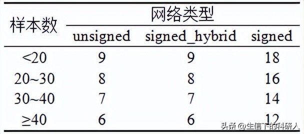 wgcna分析,wgcna分析与gsea分析区别