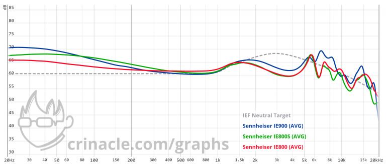 森海塞尔ie900与ie100哪个好,森海塞尔耳罩耳机推荐