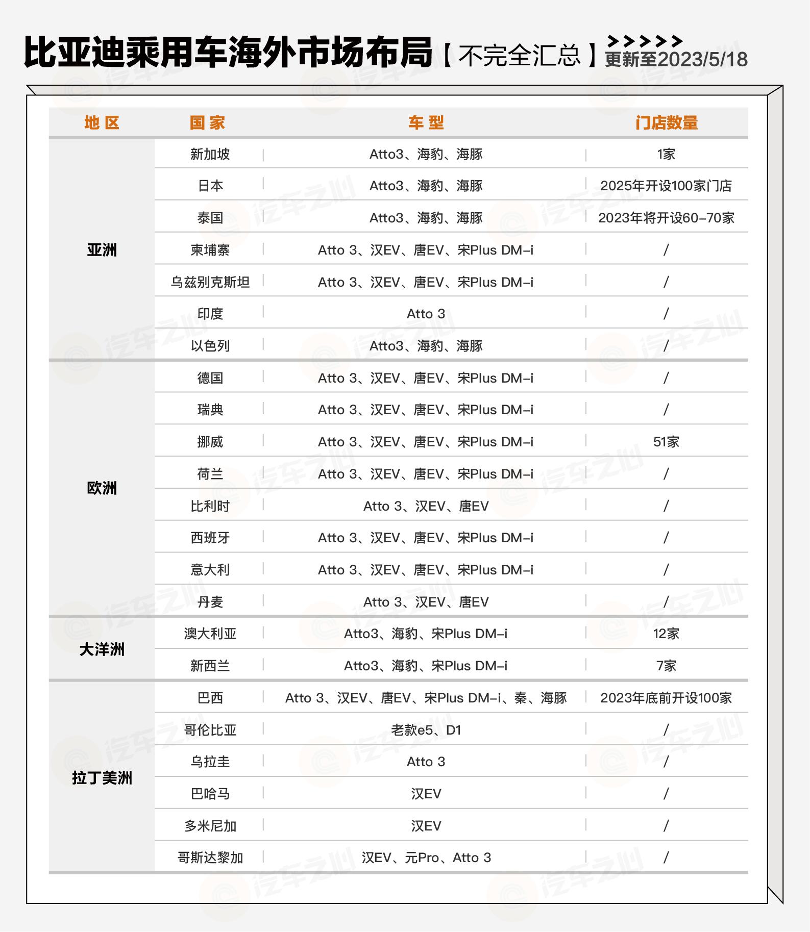 新能源汽车出海,新能源汽车比亚迪如何