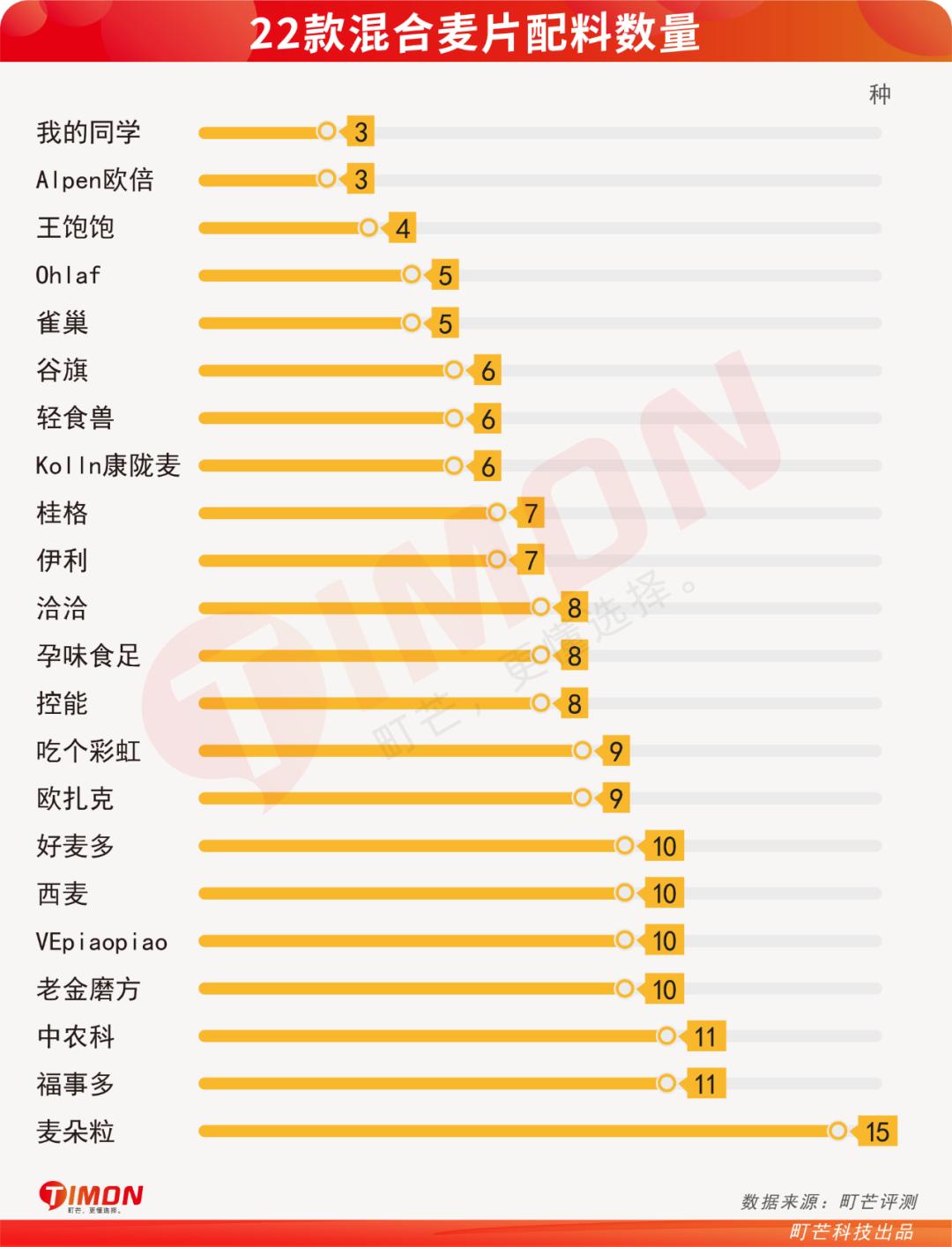 欧扎克和王饱饱榛子黑巧麦片测评 (王饱饱欧扎克麦片测评)