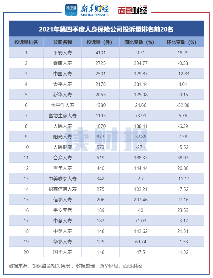 平安人寿保险投诉,投诉平安人寿保险
