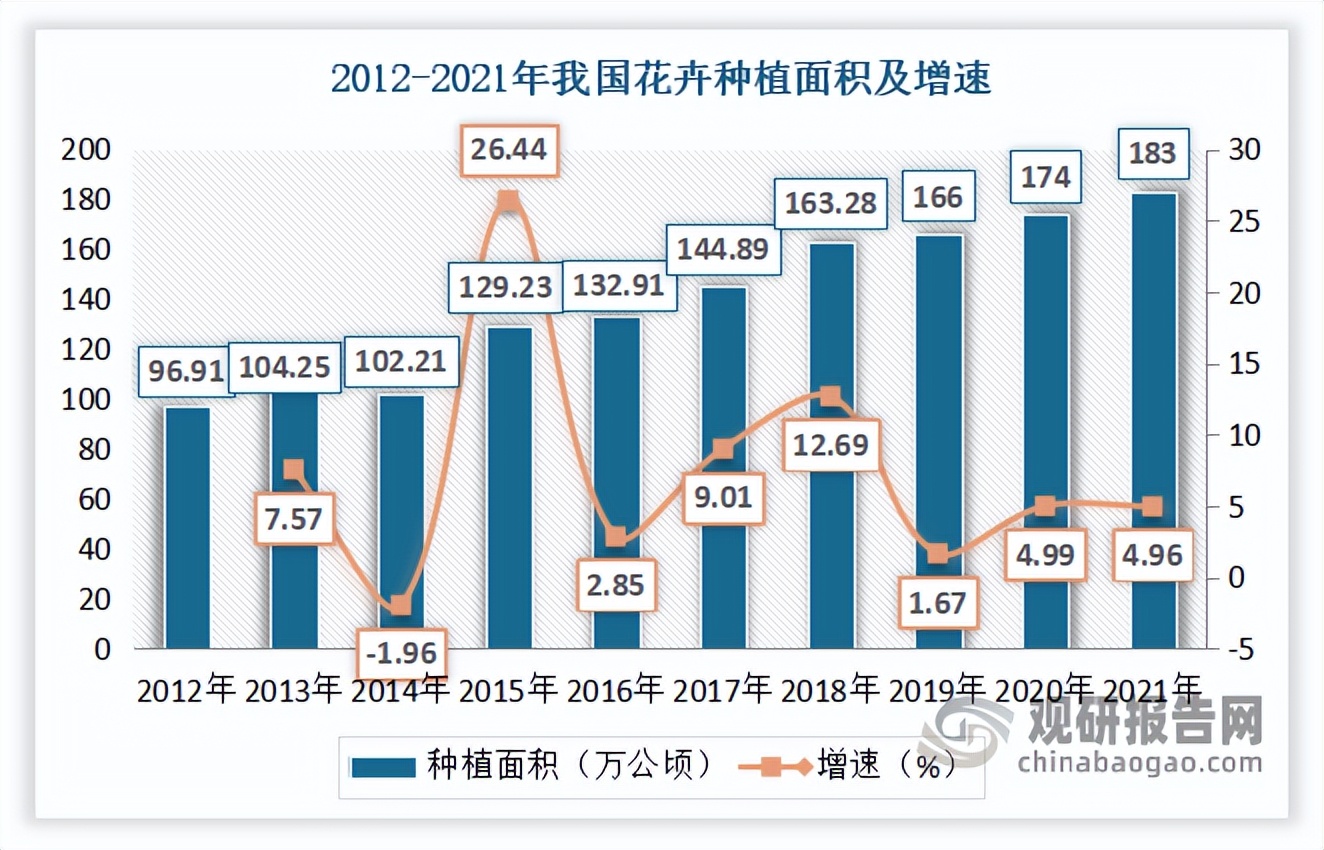 大棚花卉市场的前景如何,小型花卉市场有前景吗