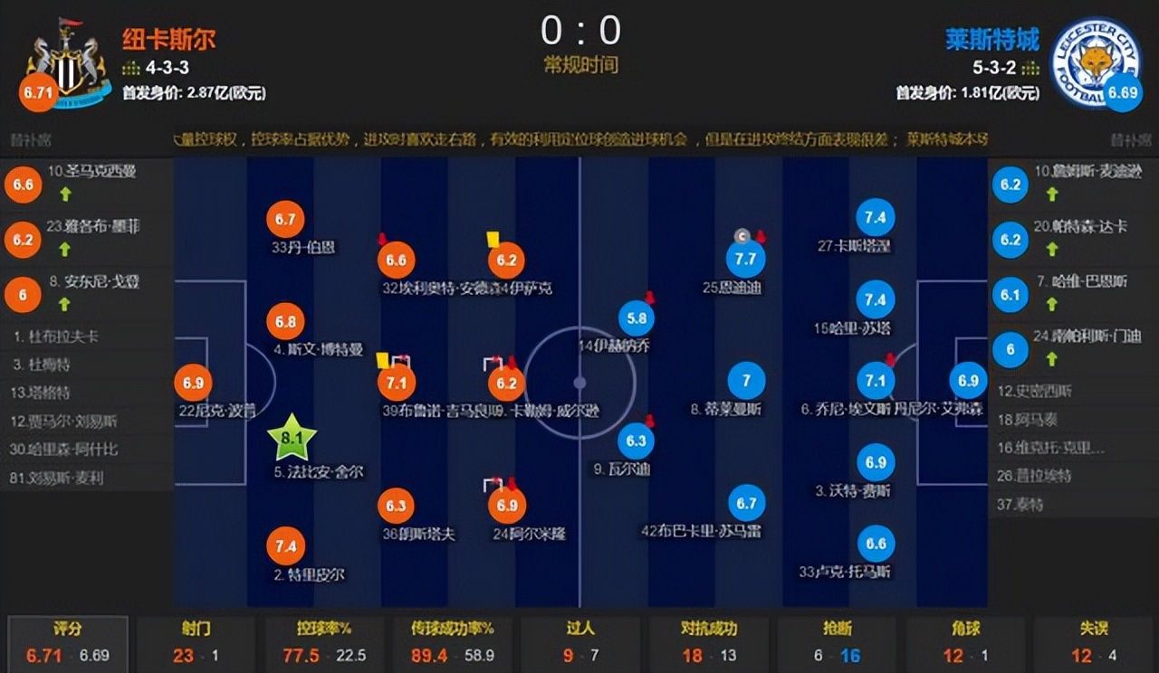 新赛季英超欧冠资格,英超欧冠最新形势