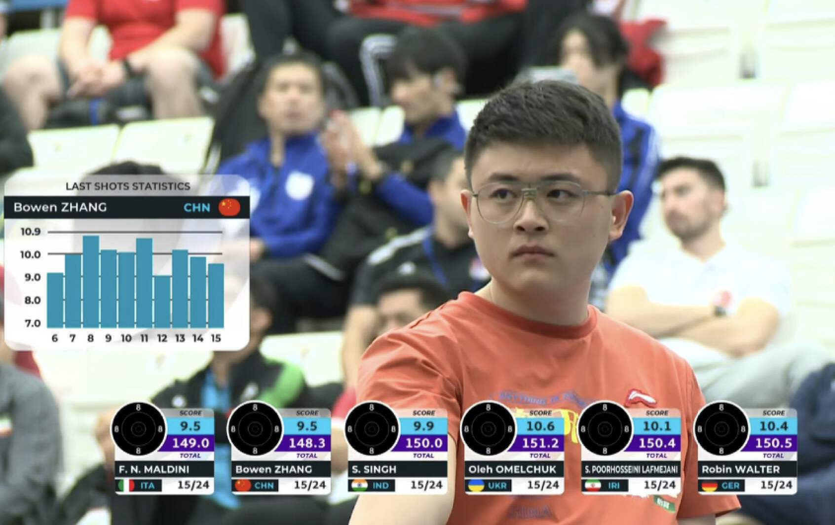 世界杯射击亚军,2022射击世界杯冠军