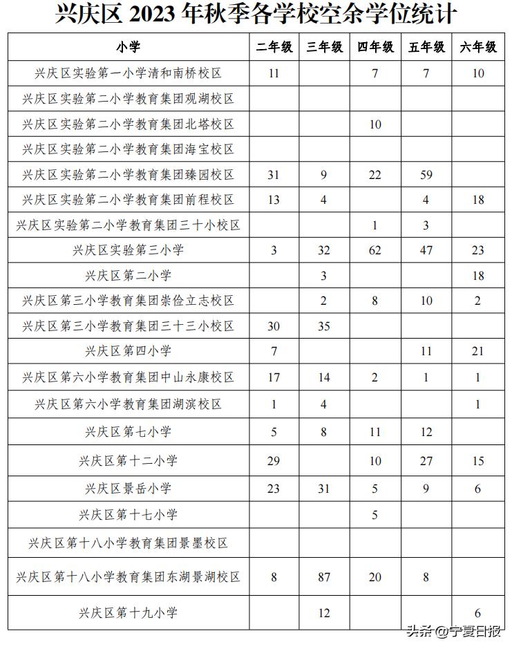 银川市2024年义务教育阶段招生,银川兴庆区中小学招生视频