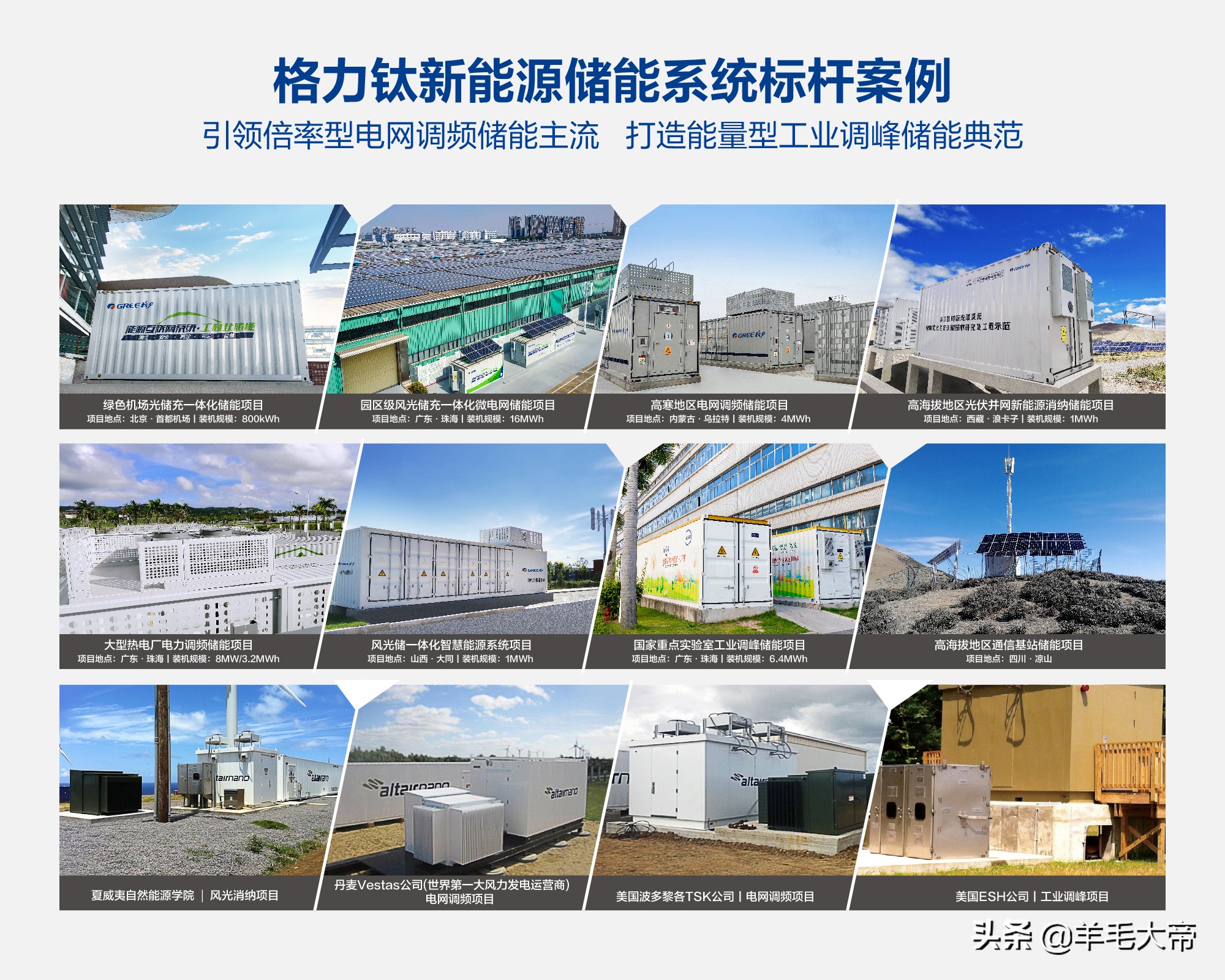 格力的自主研发之路,自主创新就是出路