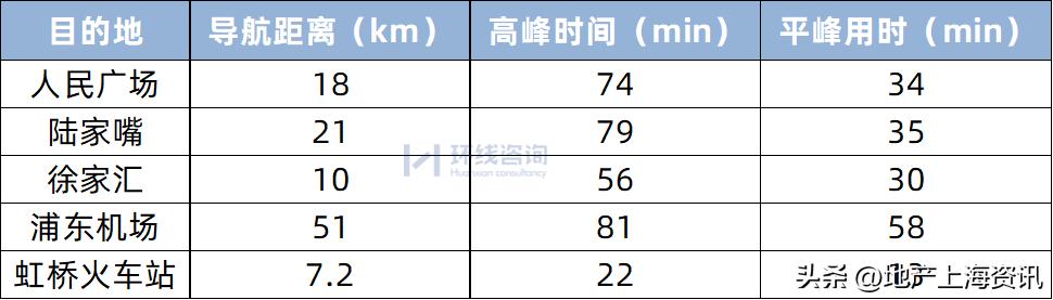 七宝板块买南还是北,七宝板块
