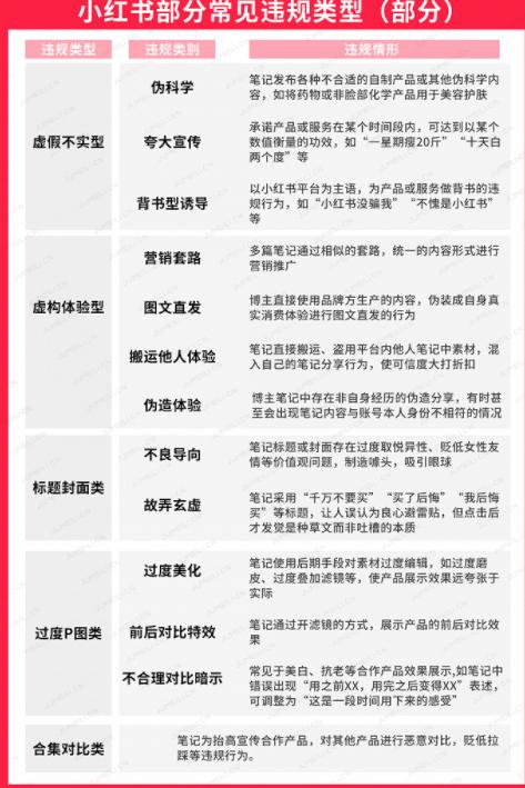 头条违规、限流后怎么办？