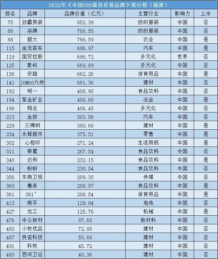 热销第一名安踏,福建安踏正品