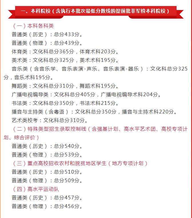 高考分数线2023年已公布清华大学,2023年湖北省高考录取分数线公布
