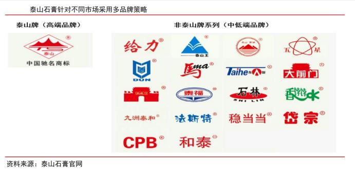 北新建材石膏板跟龙牌石膏板区别,北新建材的石膏板