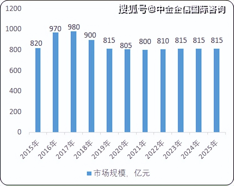 三花智控是做什么产品,三花智控值得买吗