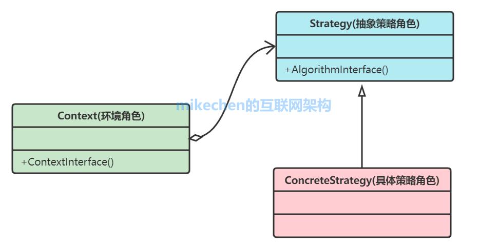 策略模式的解读,策略模式图