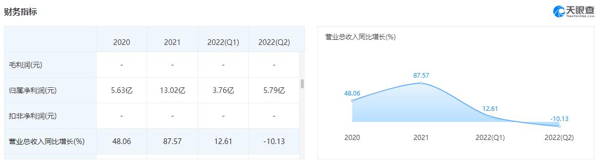 dr钻戒区块链,淘宝dr钻戒店铺是真的吗可信吗
