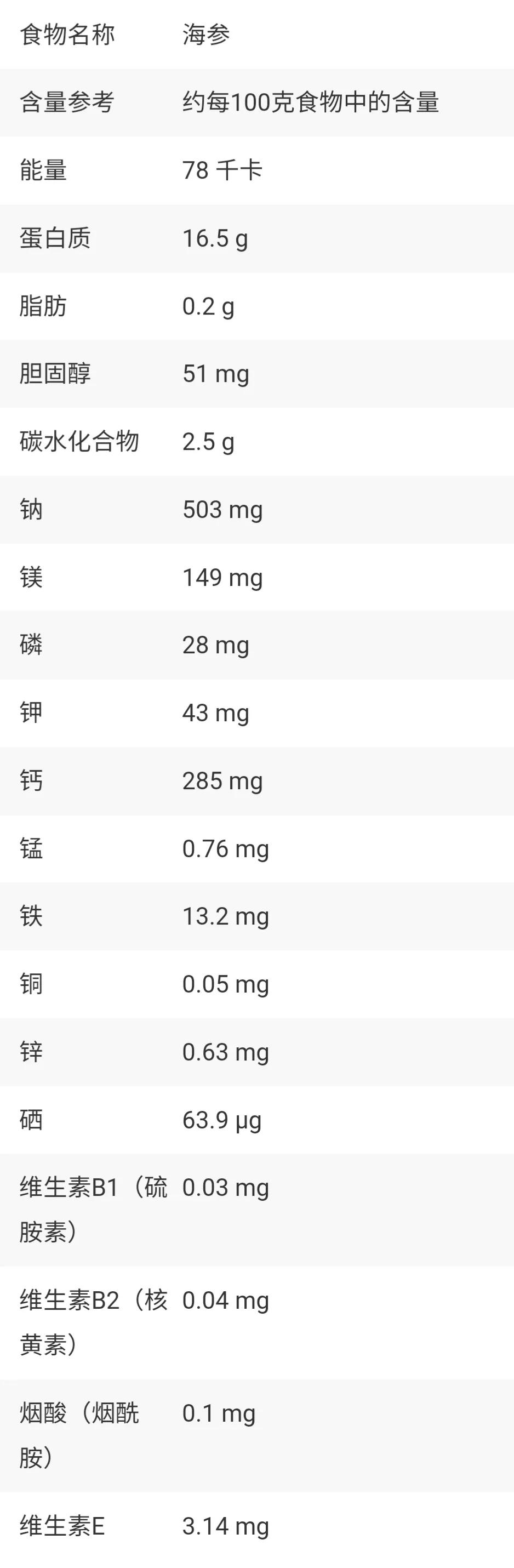 海参有什么疗效,海参有什么功效的短视频