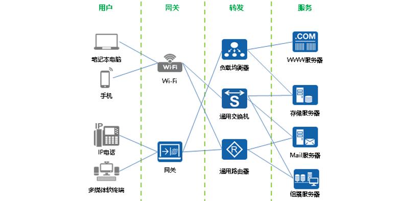通信基础施工报价,数据通信网络基础讲解视频