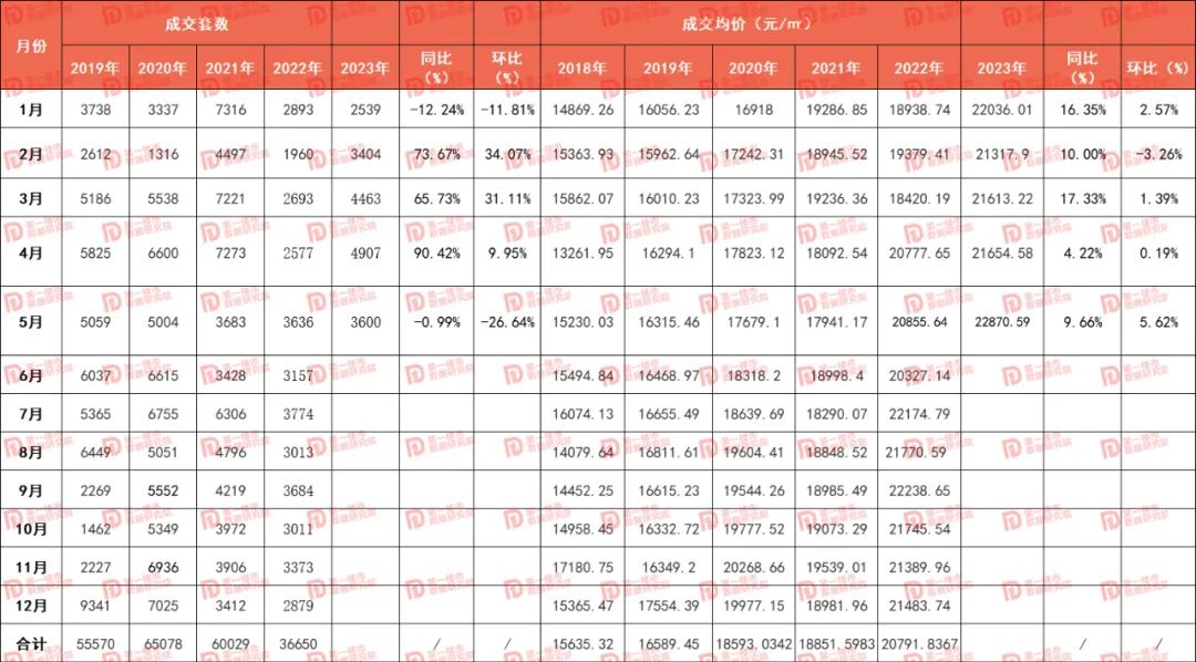 首套房利率降到3.7%的银行,2017年株洲首套房贷款最低利率