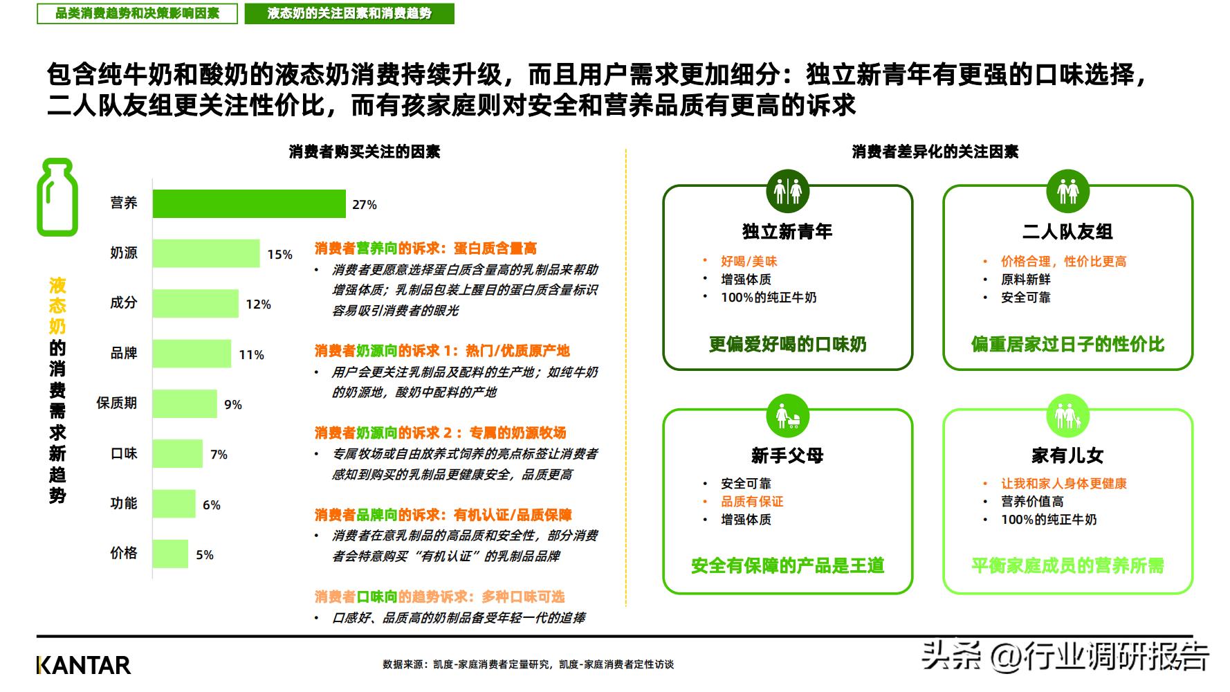 2023消费趋势调查报告,2023消费趋势洞察报告