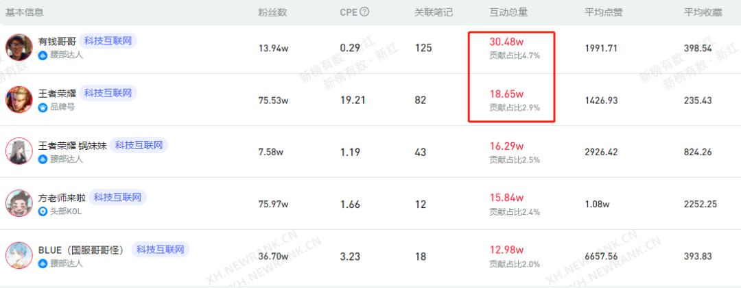 小红书运营攻略：如何快速掌握行业潮流趋势？
