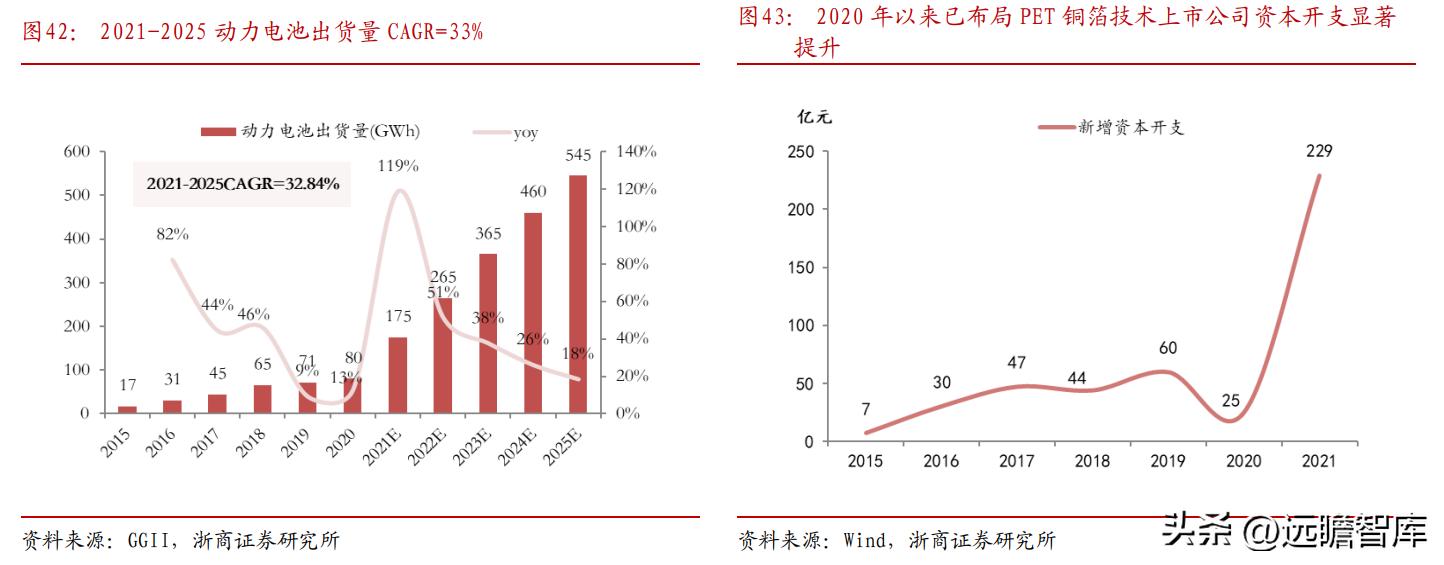 东威科技铜箔电镀设备,pcb电镀生产线