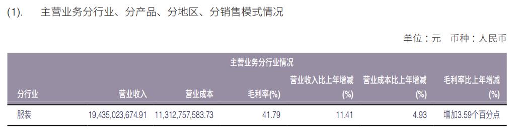 2018海澜之家业绩,海澜之家2023营收报告