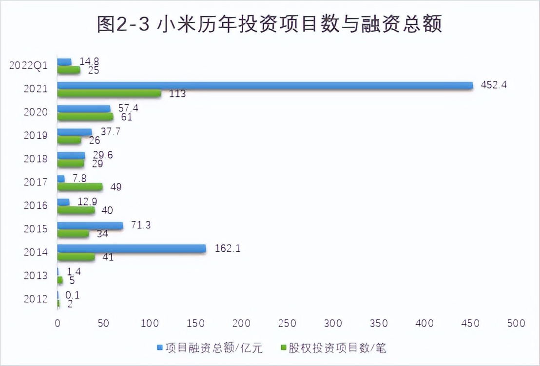 十年米粉对小米的吐槽,一位米粉对小米的评价