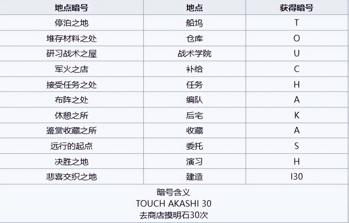 碧蓝航线茗高清壁纸,碧蓝航线茗获取方法