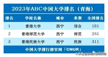 2023年全国各省大学个数排名,2023中国大学排行榜公布图文
