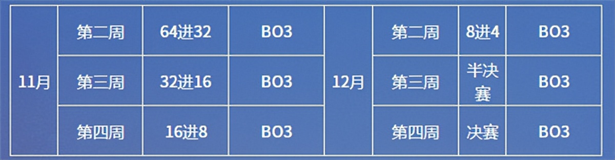 梦幻西游第19届帮派联赛,梦幻西游帮派联赛16强名单排行