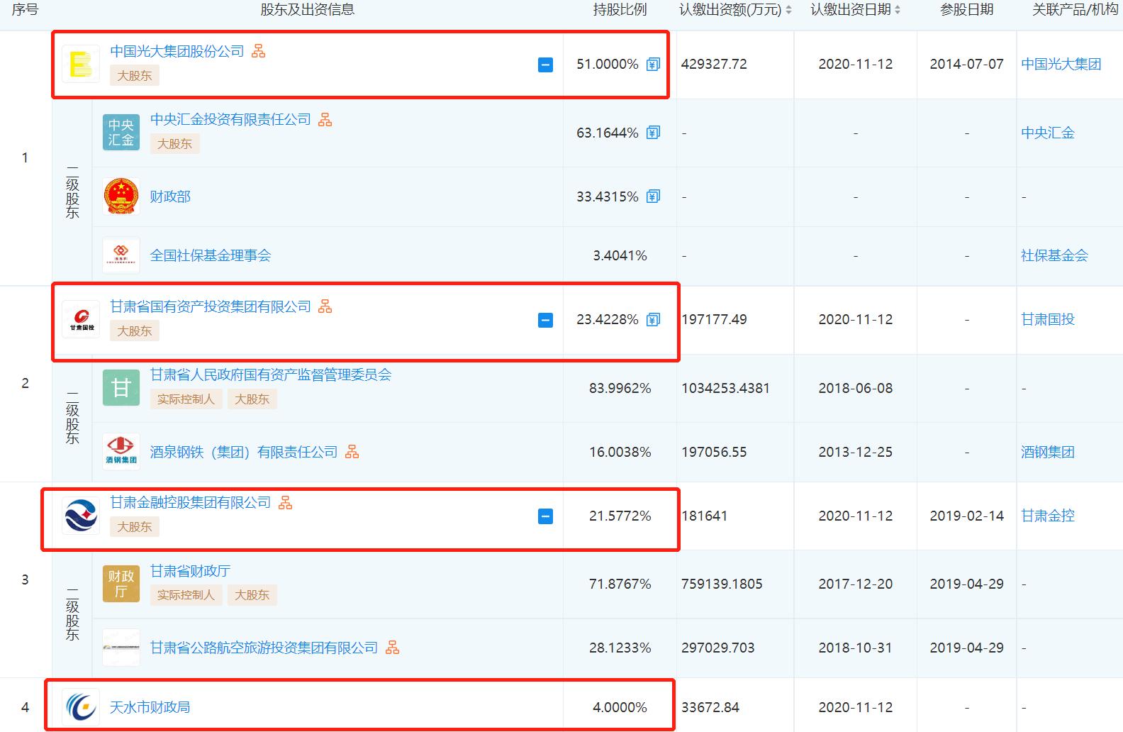 光大信托公司,光大信托业务介绍