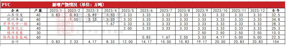 烧碱会腐蚀pvc管吗,pvc降价对烧碱影响