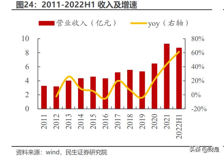 纺织服饰行业板块龙头,纺织服饰板块投资逻辑及机会